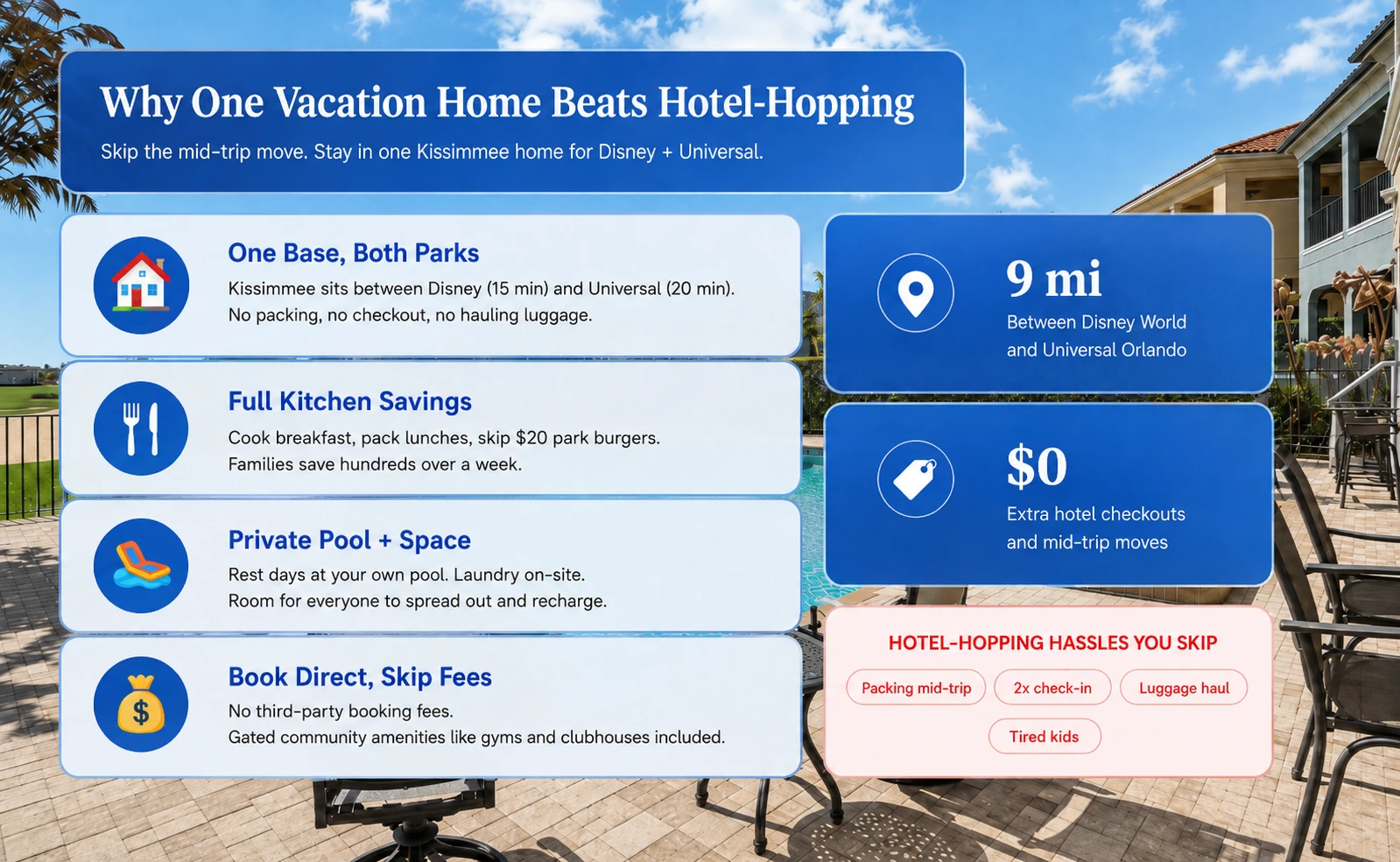 Kissimmee vacation home benefits near Disney and Universal.