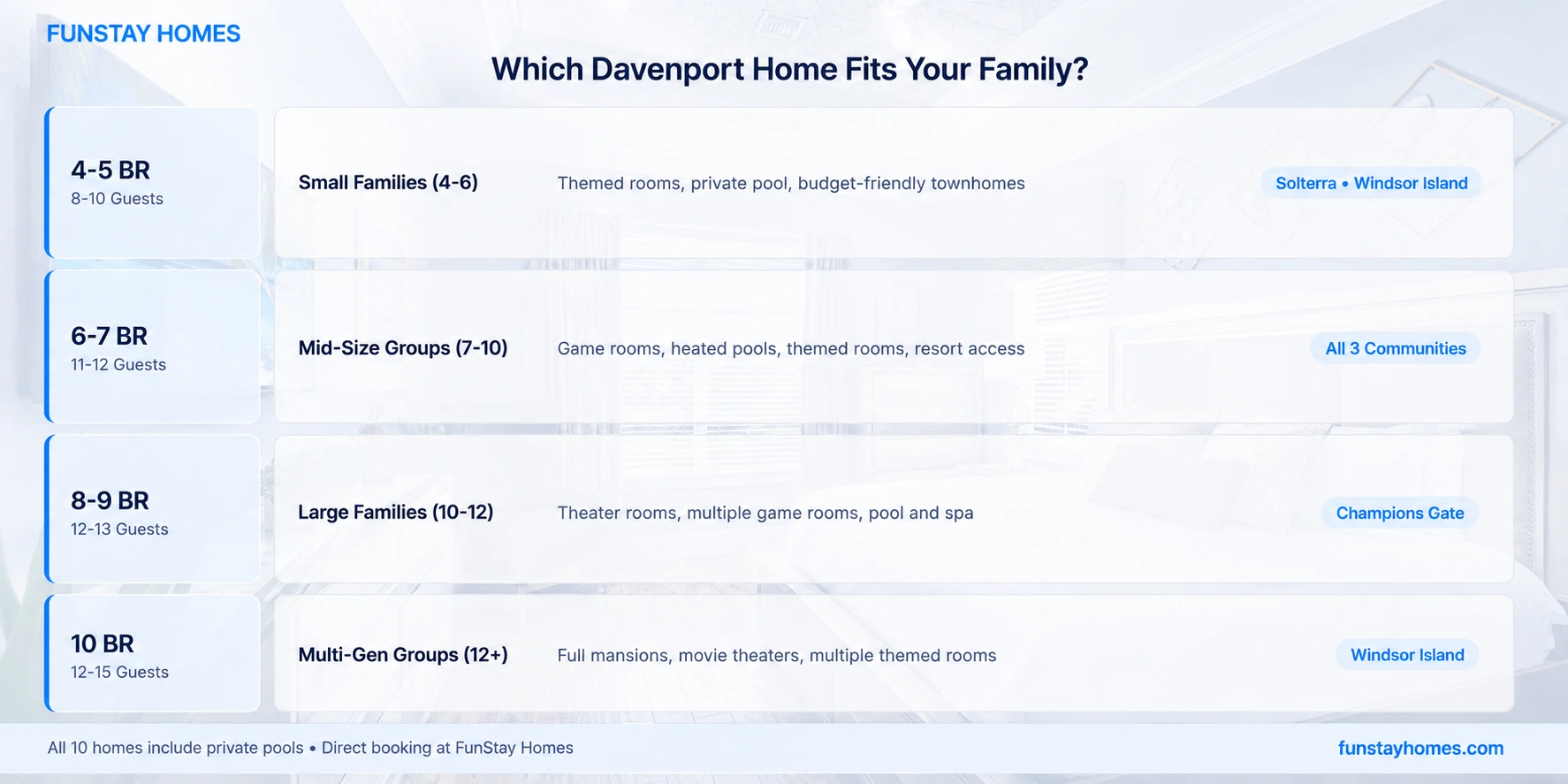 Davenport Family Home Selector