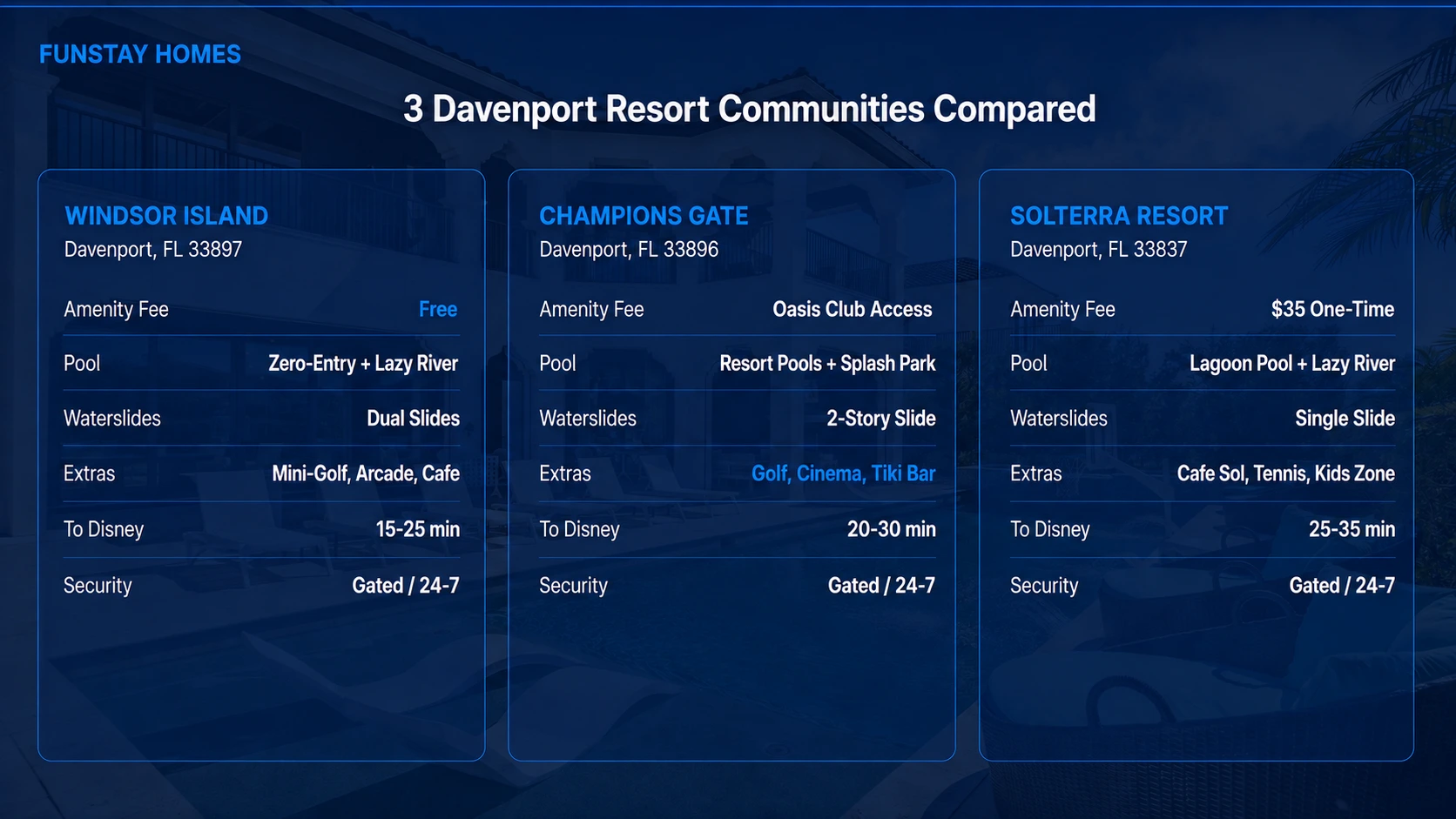 Davenport Resort Communities Compared