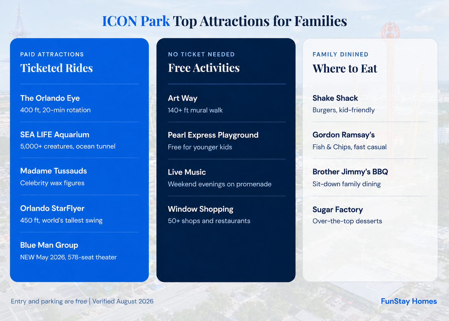 ICON Park Family Attractions Guide