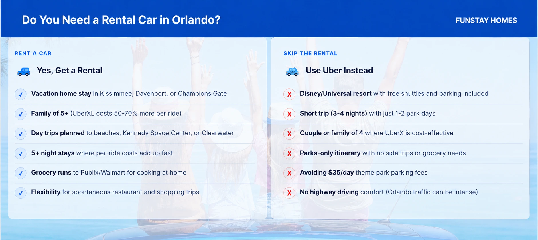 Orlando Rental Car Decision Guide