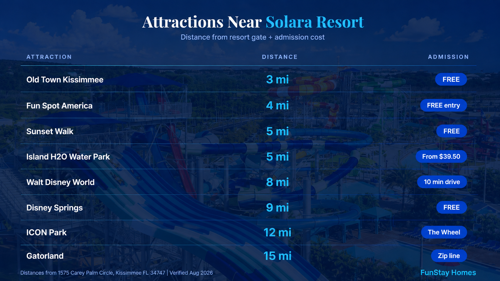 attractions near Solara Resort