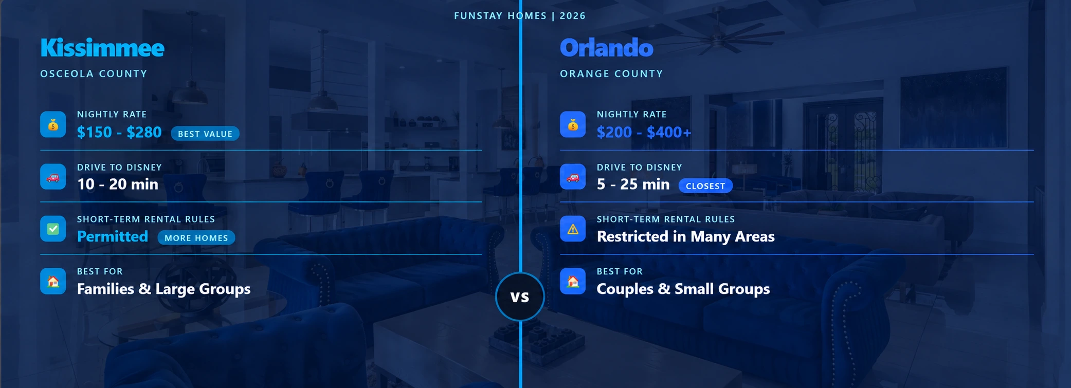 FunStay Homes living room comparison