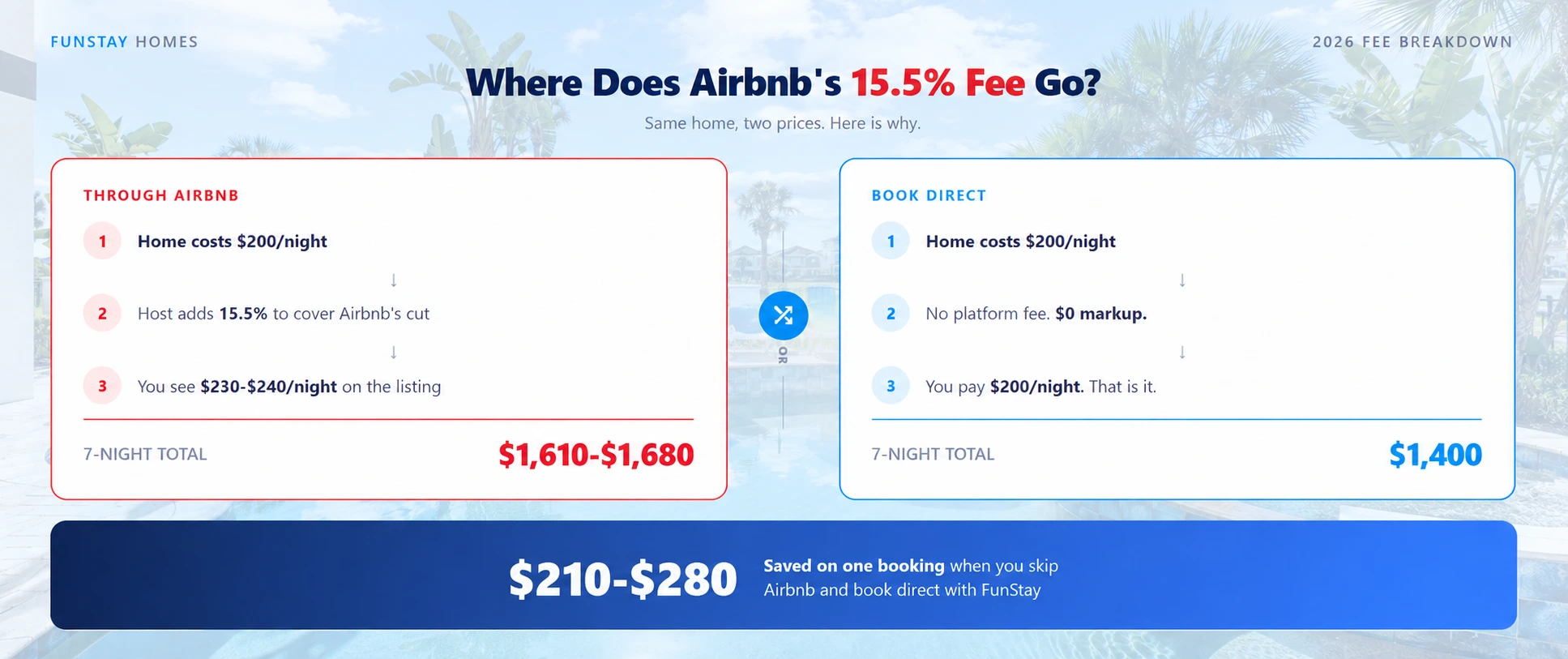 Pool-backed savings comparison infographic
