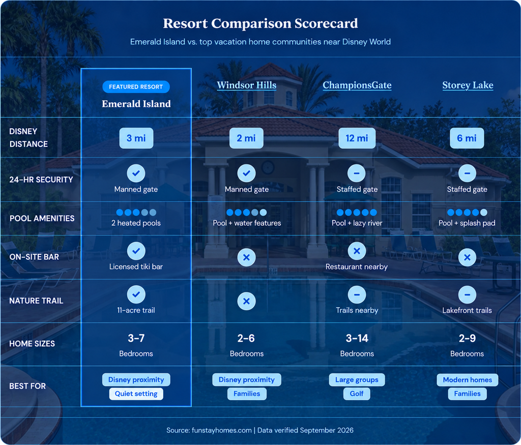 Resort Comparison Scorecard