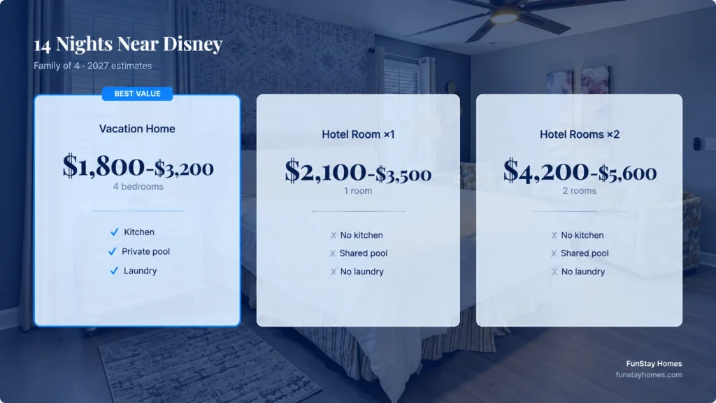 14 Nights Near Disney