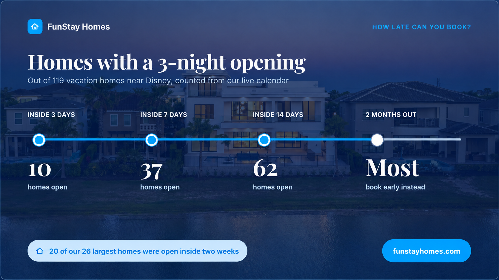 Last Minute Disney Vacation Rentals
