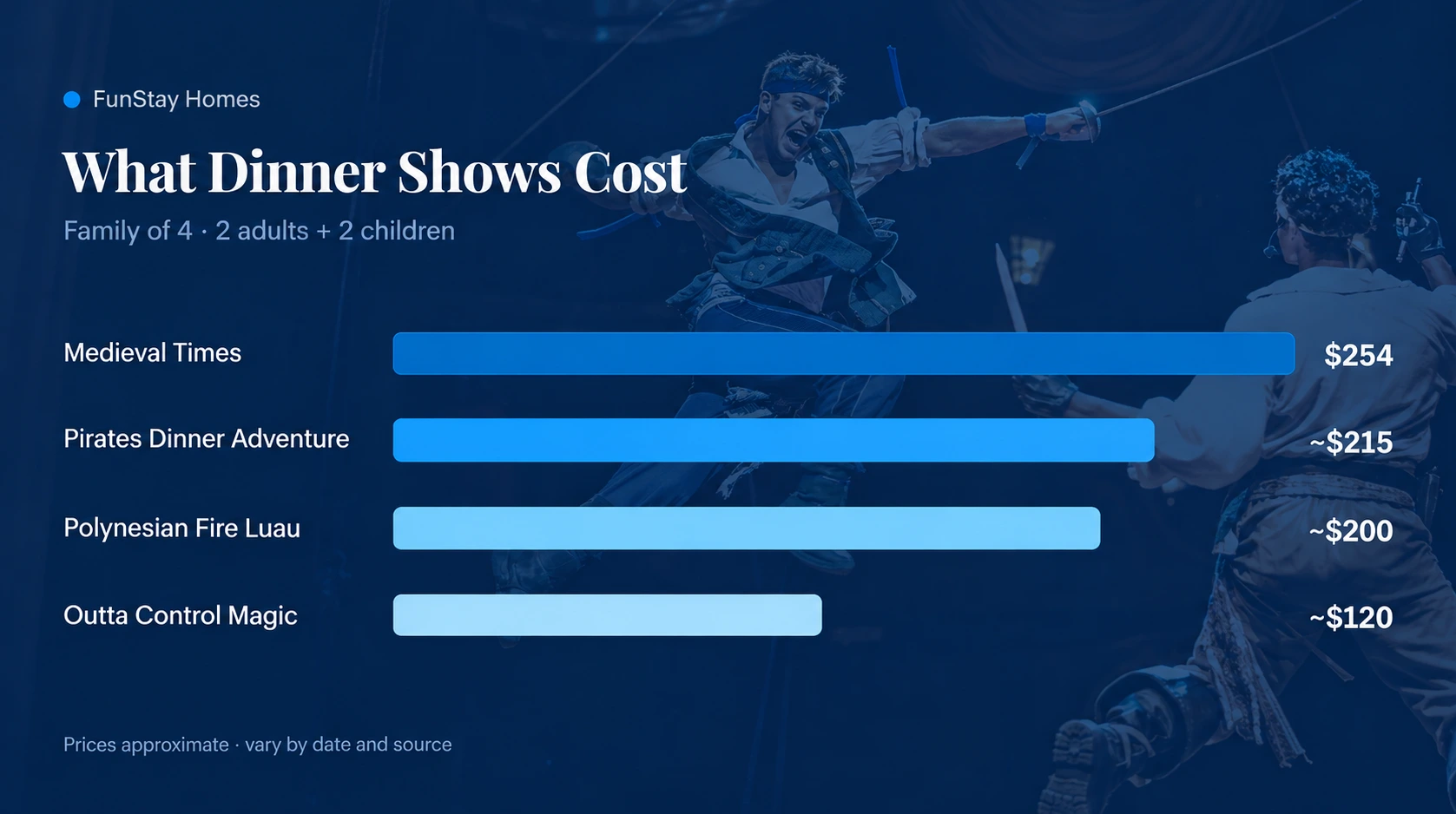 What Dinner Shows Cost
