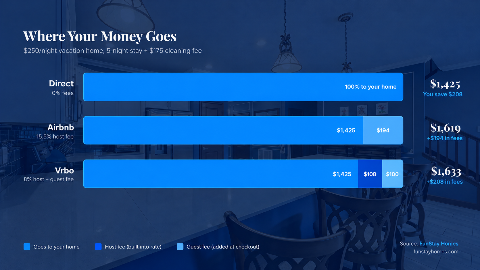 Where Your Money Goes
