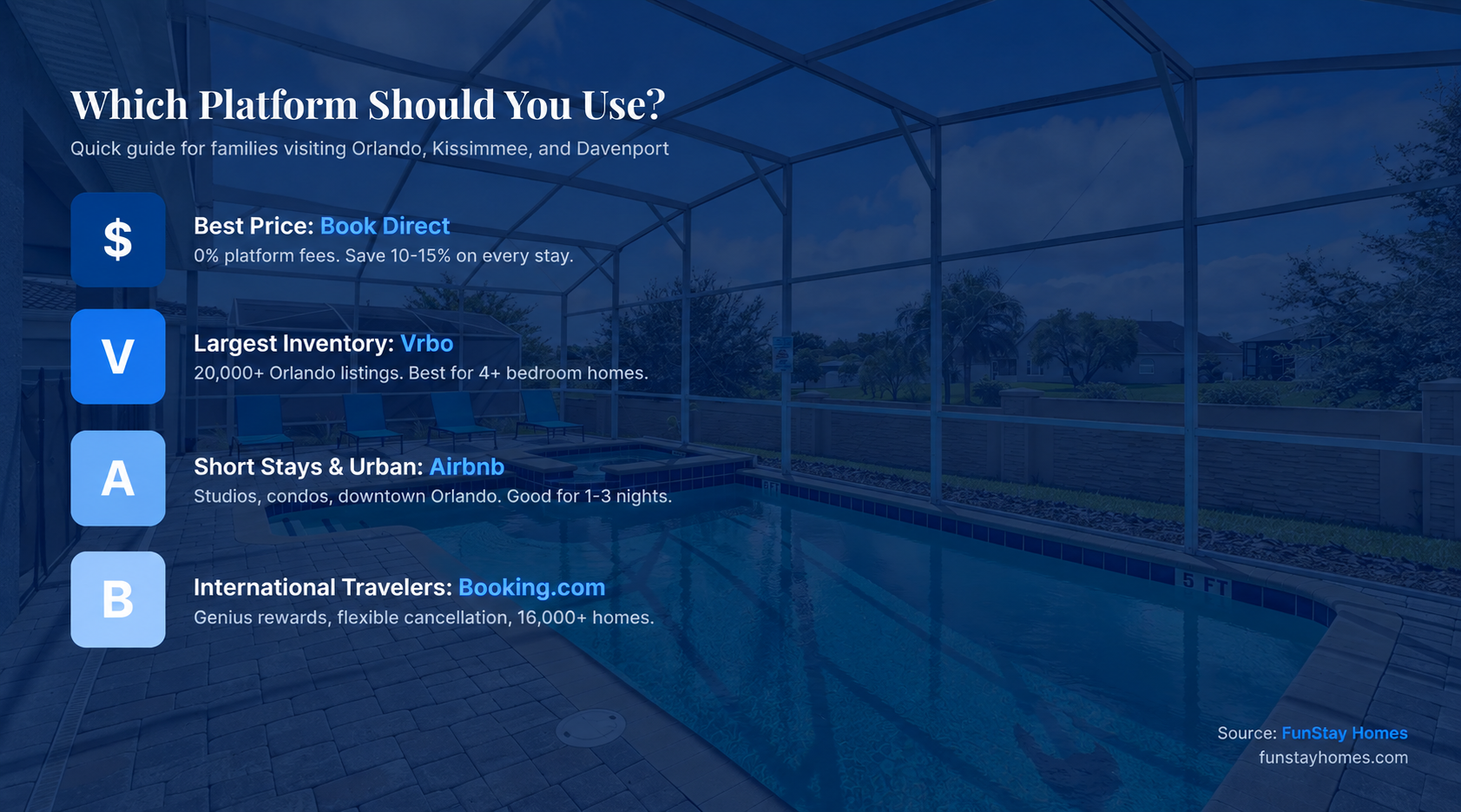 Which Platform Should You Use?