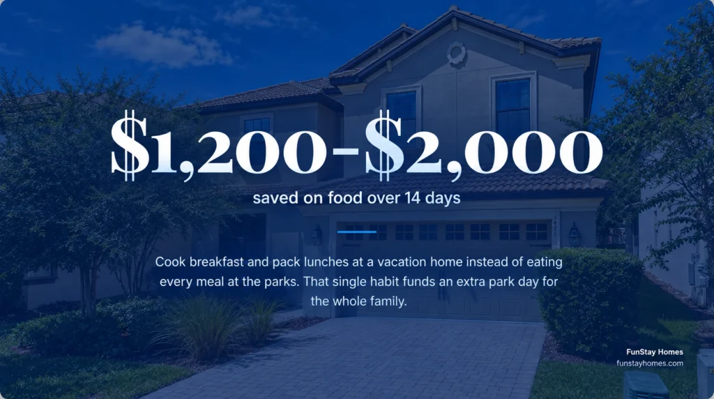 Your 2-Week Orlando Budget Cheat Sheet